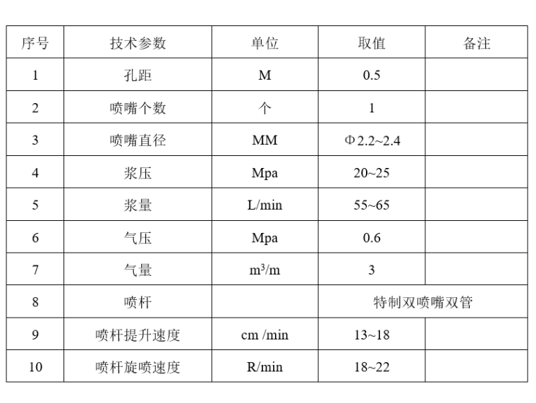 地下车库cad方案cad资料下载-地下车库基坑双管高压旋喷桩帷幕施工方案