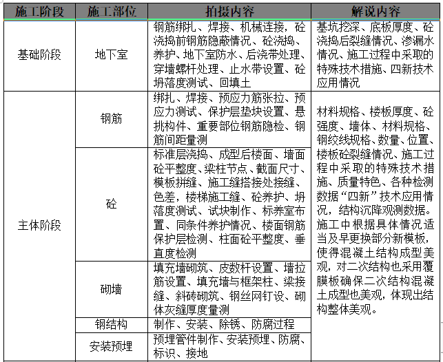 建筑工程地下车库施工照片资料下载-建筑工程住宅项目及地下车库创优策划方案