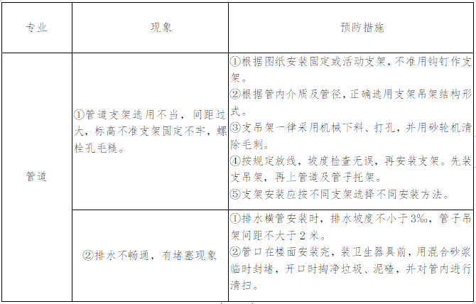 机电安装工程质量保证计划资料下载-综合性项目给排水机电安装工程创优方案