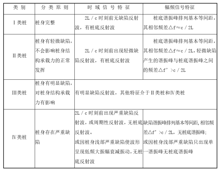 混凝土管预制施工方案资料下载-预制PHC预应力混凝土管桩桩基施工方案