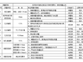 钢箱梁人行景观桥桩基础专项施工方案