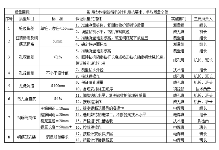 基础设备施工专项方案资料下载-钢箱梁人行景观桥桩基础专项施工方案