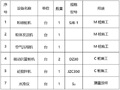 边坡锚喷支护施工方案