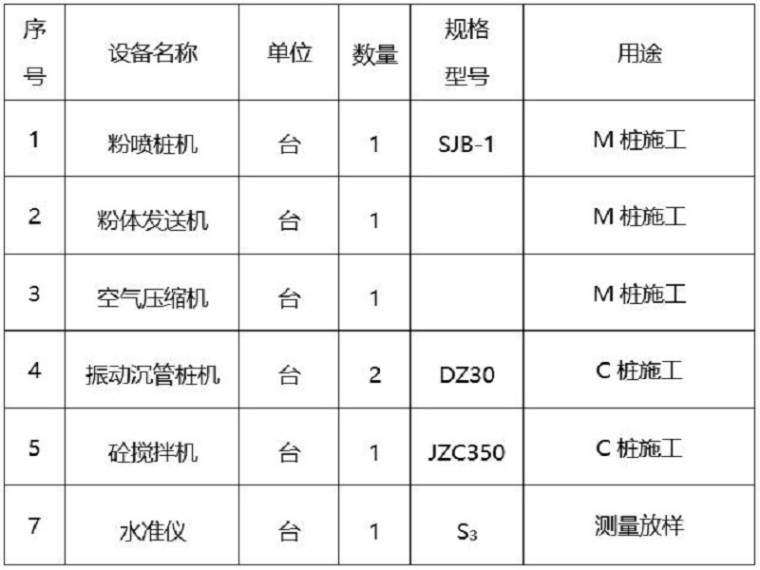 挂网锚喷混凝土边坡施工图资料下载-边坡锚喷支护施工方案