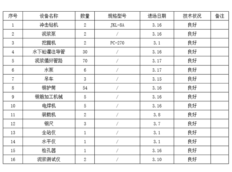 首件桩基施工总结报告资料下载-桥梁工程桩基施工方案_冲击钻