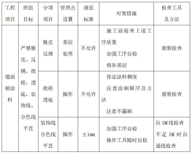 工业建筑质量保证措施资料下载-大型丙类综合性工业建筑工程创优方案