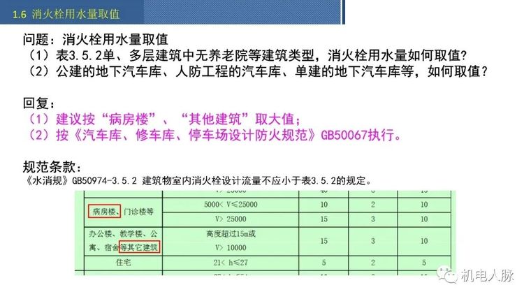 给排水施工图审查典型意见汇总_20