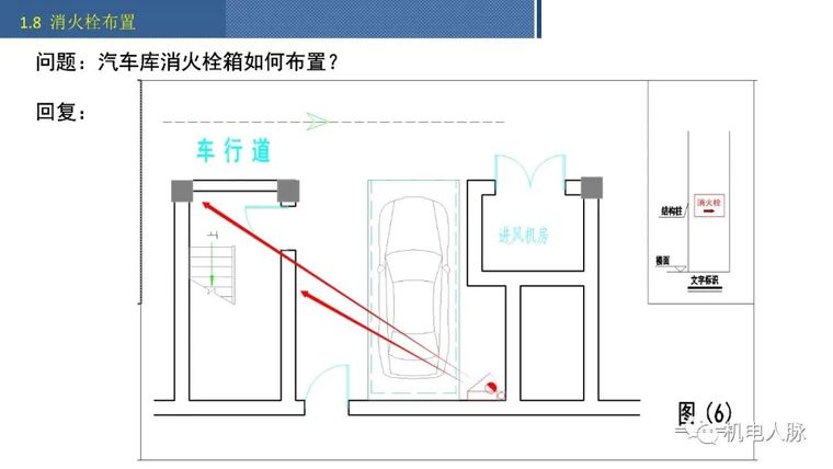 给排水施工图审查典型意见汇总_30