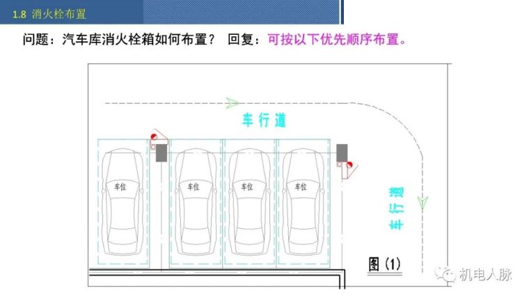 给排水施工图审查典型意见汇总_25