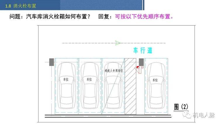 给排水施工图审查典型意见汇总_26