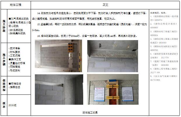 精品工程实施手册全15分册ppt版-精品工程实施手册之砌体工程分册