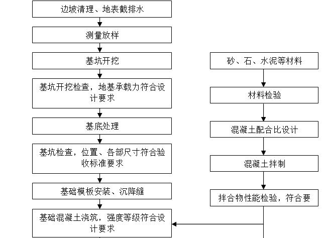 墙基布施工流程图片