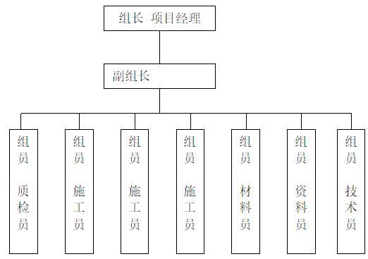 博物馆建筑工程项目实施计划书资料下载-商业住宅建筑工程质量创优计划书