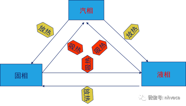 制冷机组基础资料下载-制冷_空调基础知识