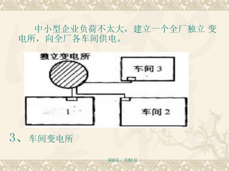 供配电系统知识讲座 50页-独立变电所