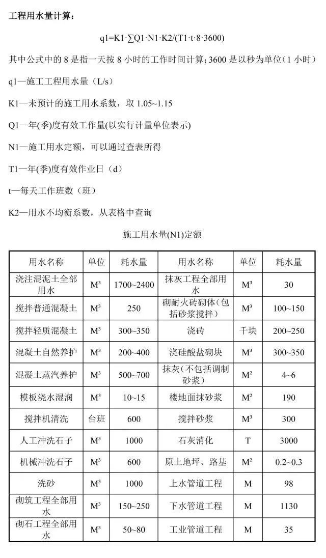 临时供水计算资料下载-施工临时用水计算，仅三步