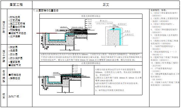 精品工程实施手册全15分册ppt版-精品工程实施手册之屋面工程分册