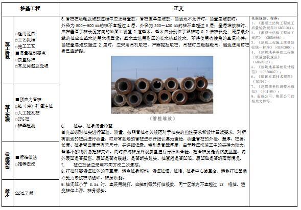 精品工程实施手册全15分册ppt版-精品工程实施手册之桩基工程分册