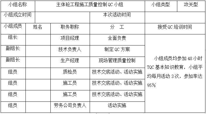 现场创优策划书资料下载-职工文化活动中心工程创优策划书