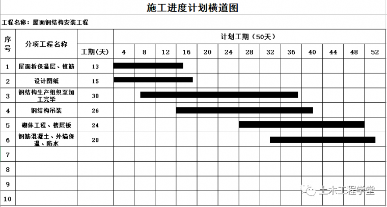 施工进度或施工网络图资料下载-编制施工进度计划的方法和步骤