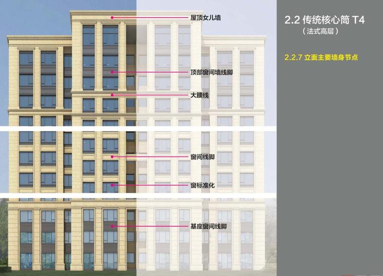 知名地产北方区域住宅户型标准化 入库成果-141p-知名地产北方区域住宅户型标准化 入库成果 (9)