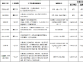 精装修施工过程质量管控要点清单