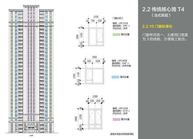 知名地产北方区域住宅户型标准化 入库成果-141p-知名地产北方区域住宅户型标准化 入库成果 (14)