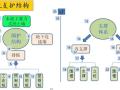 深基坑专项施工方案编制及管理(简单明了)