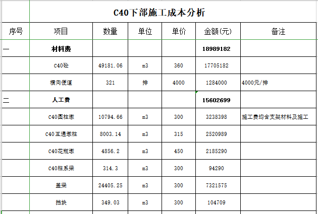 材料表cad模板资料下载-建设工程目标成本计划表模板