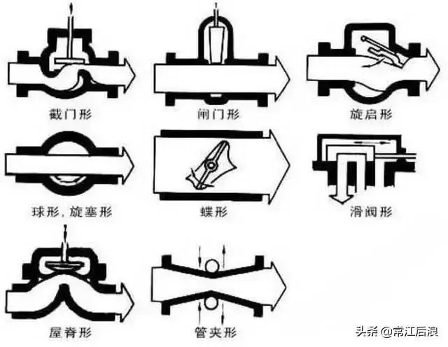 小区景观图集cad资料下载-阀门标识、型号、连接方式大全，知识涨起来