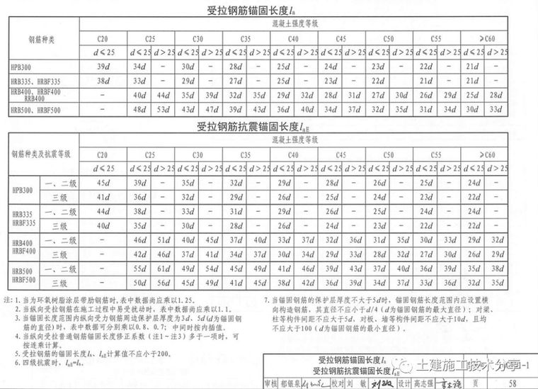 平法识图钢筋锚固_3