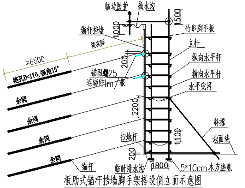 [分享]锚杆挡墙脚手架专项资料下载