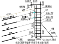 边坡项目工程锚杆挡墙脚手架专项施工方案