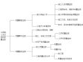 公路改扩建工程重力式路肩墙施工方案