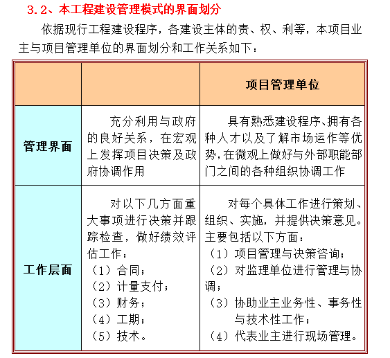 高层住宅工程项目代建管理方案（94页）-工程建设管理模式的界面划分