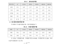 知名地产四期住宅、幼儿园及配套公建绿建专篇