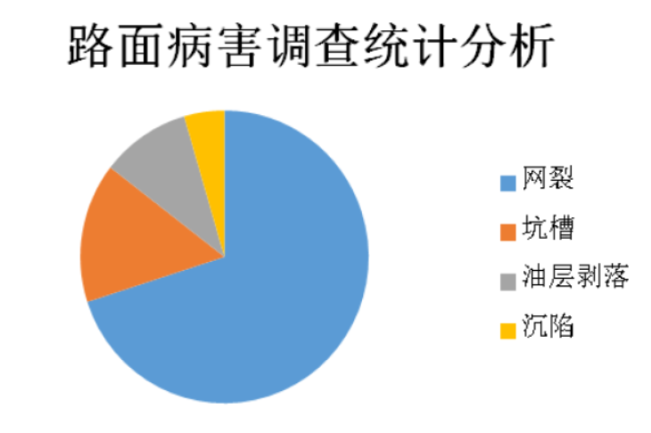 冷再生水泥路面资料下载-冷再生技术改造中，水泥再生结合料的应用