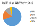 冷再生技术改造中，水泥再生结合料的应用