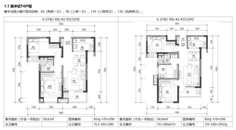 t3住宅平面图资料下载-融创标准化住宅入库研发成果 平面+立面-59p