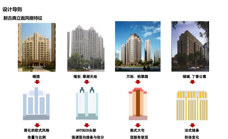 标准化立面cad资料下载-新古典主义建筑风格立面标准化手册-54p