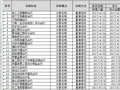 项目合约规划书、成本运营全景图模板