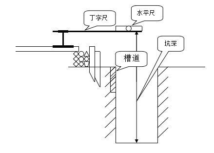 污水管网桥架施工方案资料下载-铁路接触网基坑开挖专项施工方案(简单明了)