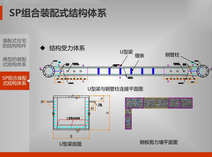 钢-混凝土组合结构建筑产业化的实践与思考