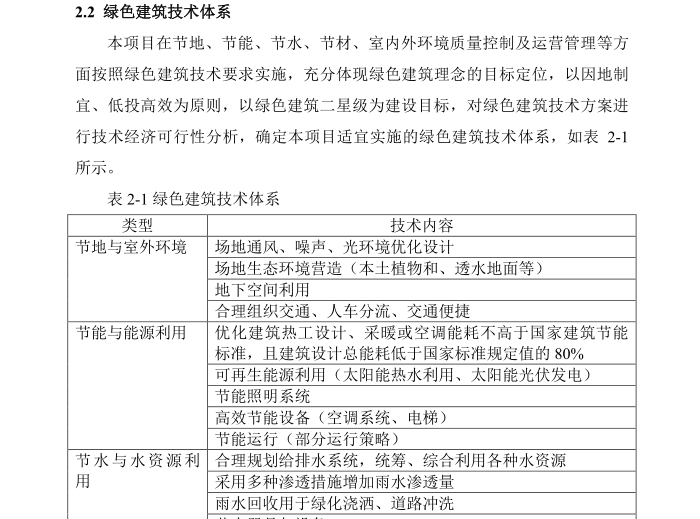 安徽省土地开发整理资料下载-安徽省高院绿色建筑专项可行性研究