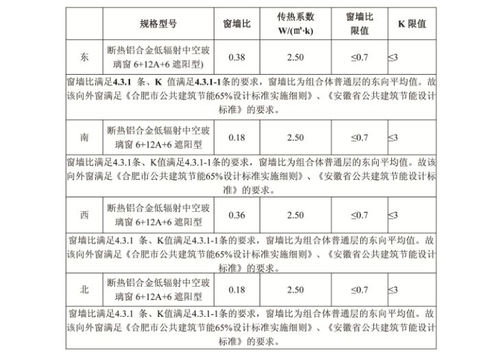 安徽省高院绿色建筑专项可行性研究4