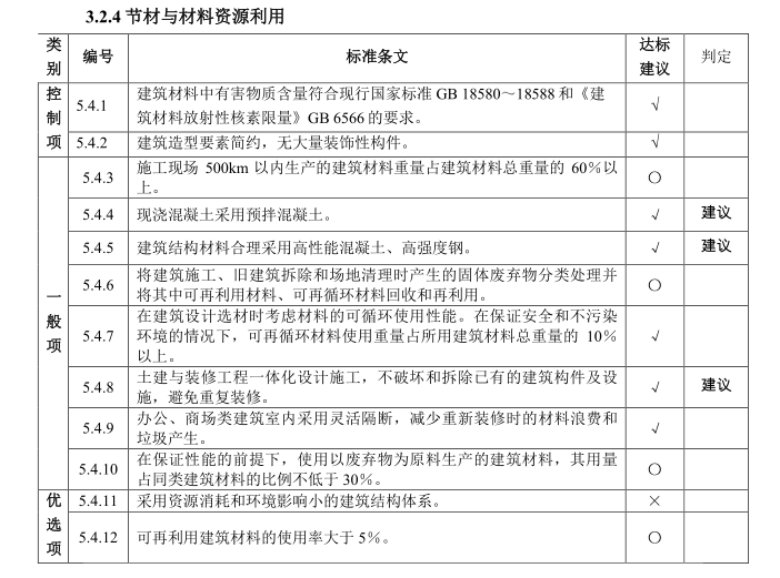 安徽省高院绿色建筑专项可行性研究6