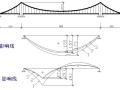 桥梁设计之结构几何非线性计算理论