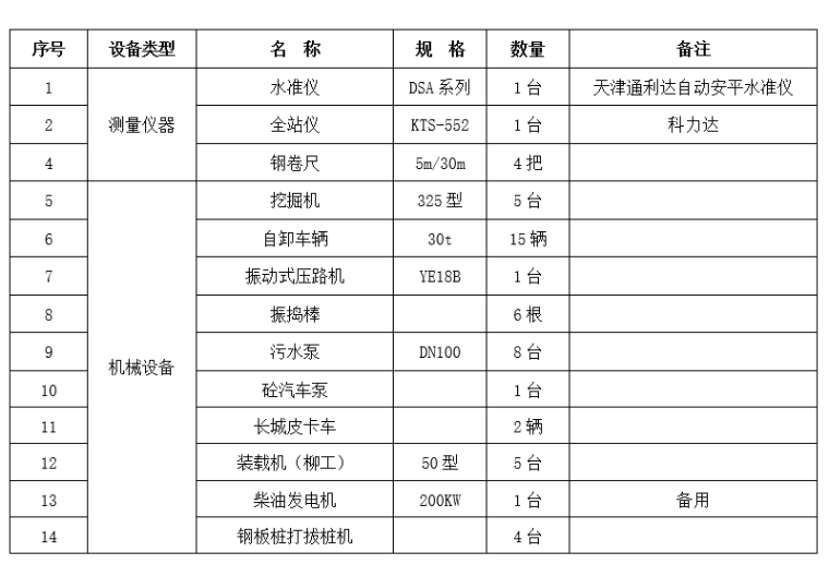 房建项目扬尘治理施工方案资料下载-安置房项目边坡临时支护专项施工方案