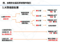 机房消防系统实操培训