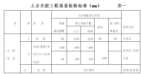 排水深基坑安全专项方案资料下载-商住楼8m深基坑开挖安全专项施工方案